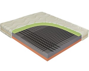 Spinal Duo Materac  160/200 H3 Materasso Promocja 20%